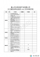 眉山市東岸投資開(kāi)發(fā)有限公司中介服務(wù)機構名錄庫年終測評表
